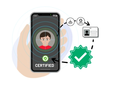 Certified Identitätsprüfung – Weltweit