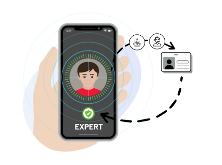 Video-Identifikation Expert – Weltweit