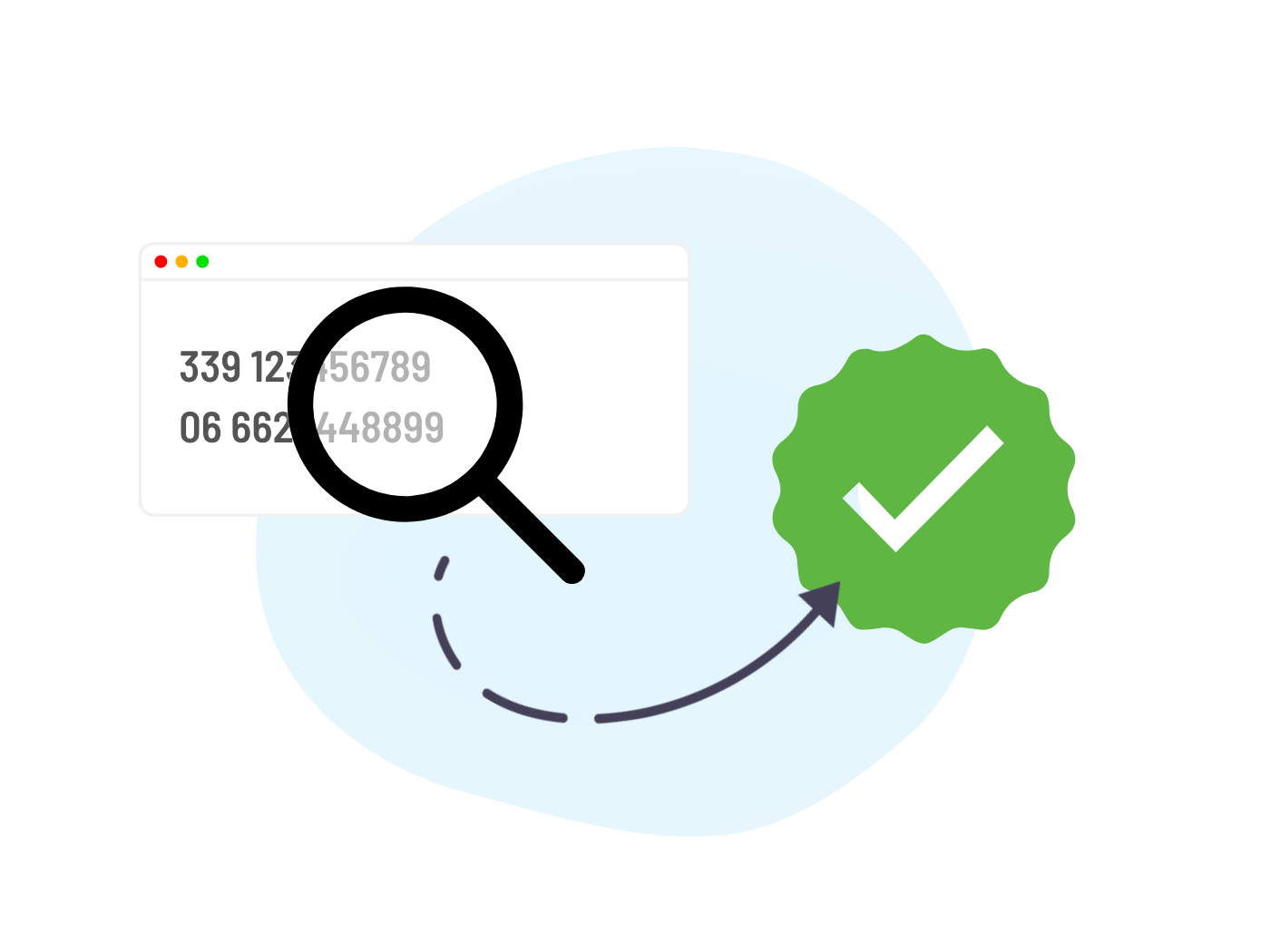 Phone Advanced API | Phone number verification and analysis