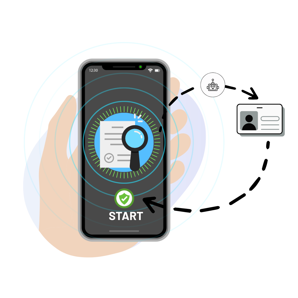 Global Identity and Document Verification