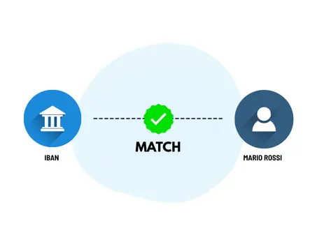 Verifica del Beneficiario (VoP)